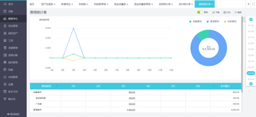 膠粘劑行業財務軟件